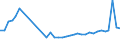 KN 94034090 /Exporte /Einheit = Preise (Euro/Tonne) /Partnerland: Oesterreich /Meldeland: Eur27_2020 /94034090:HolzmÃ¶bel von der in der KÃ¼che Verwendeten art (Ausg. SitzmÃ¶bel Sowie EinbaukÃ¼chenelemente)