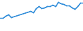 KN 94034090 /Exporte /Einheit = Preise (Euro/Tonne) /Partnerland: Schweiz /Meldeland: Eur27_2020 /94034090:HolzmÃ¶bel von der in der KÃ¼che Verwendeten art (Ausg. SitzmÃ¶bel Sowie EinbaukÃ¼chenelemente)