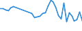 KN 94034090 /Exporte /Einheit = Preise (Euro/Tonne) /Partnerland: Tuerkei /Meldeland: Eur27_2020 /94034090:HolzmÃ¶bel von der in der KÃ¼che Verwendeten art (Ausg. SitzmÃ¶bel Sowie EinbaukÃ¼chenelemente)