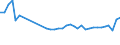 KN 94034090 /Exporte /Einheit = Preise (Euro/Tonne) /Partnerland: Estland /Meldeland: Eur27_2020 /94034090:HolzmÃ¶bel von der in der KÃ¼che Verwendeten art (Ausg. SitzmÃ¶bel Sowie EinbaukÃ¼chenelemente)