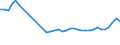 KN 94034090 /Exporte /Einheit = Preise (Euro/Tonne) /Partnerland: Lettland /Meldeland: Eur27_2020 /94034090:HolzmÃ¶bel von der in der KÃ¼che Verwendeten art (Ausg. SitzmÃ¶bel Sowie EinbaukÃ¼chenelemente)