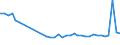 KN 94034090 /Exporte /Einheit = Preise (Euro/Tonne) /Partnerland: Litauen /Meldeland: Eur27_2020 /94034090:HolzmÃ¶bel von der in der KÃ¼che Verwendeten art (Ausg. SitzmÃ¶bel Sowie EinbaukÃ¼chenelemente)
