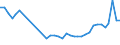 KN 94034090 /Exporte /Einheit = Preise (Euro/Tonne) /Partnerland: Polen /Meldeland: Eur27_2020 /94034090:HolzmÃ¶bel von der in der KÃ¼che Verwendeten art (Ausg. SitzmÃ¶bel Sowie EinbaukÃ¼chenelemente)
