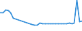 KN 94034090 /Exporte /Einheit = Preise (Euro/Tonne) /Partnerland: Tschechien /Meldeland: Eur27_2020 /94034090:HolzmÃ¶bel von der in der KÃ¼che Verwendeten art (Ausg. SitzmÃ¶bel Sowie EinbaukÃ¼chenelemente)