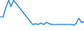 KN 94034090 /Exporte /Einheit = Preise (Euro/Tonne) /Partnerland: Slowakei /Meldeland: Eur27_2020 /94034090:HolzmÃ¶bel von der in der KÃ¼che Verwendeten art (Ausg. SitzmÃ¶bel Sowie EinbaukÃ¼chenelemente)