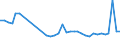 KN 94034090 /Exporte /Einheit = Preise (Euro/Tonne) /Partnerland: Ungarn /Meldeland: Eur27_2020 /94034090:HolzmÃ¶bel von der in der KÃ¼che Verwendeten art (Ausg. SitzmÃ¶bel Sowie EinbaukÃ¼chenelemente)