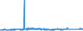 KN 94034090 /Exporte /Einheit = Preise (Euro/Tonne) /Partnerland: Ungarn /Meldeland: Eur27_2020 /94034090:Holzmöbel von der in der Küche Verwendeten art (Ausg. Sitzmöbel Sowie Einbauküchenelemente)