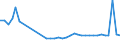 KN 94034090 /Exporte /Einheit = Preise (Euro/Tonne) /Partnerland: Rumaenien /Meldeland: Eur27_2020 /94034090:HolzmÃ¶bel von der in der KÃ¼che Verwendeten art (Ausg. SitzmÃ¶bel Sowie EinbaukÃ¼chenelemente)