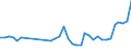 KN 94034090 /Exporte /Einheit = Preise (Euro/Tonne) /Partnerland: Albanien /Meldeland: Eur27_2020 /94034090:HolzmÃ¶bel von der in der KÃ¼che Verwendeten art (Ausg. SitzmÃ¶bel Sowie EinbaukÃ¼chenelemente)