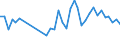 KN 94034090 /Exporte /Einheit = Preise (Euro/Tonne) /Partnerland: Moldau /Meldeland: Eur27_2020 /94034090:HolzmÃ¶bel von der in der KÃ¼che Verwendeten art (Ausg. SitzmÃ¶bel Sowie EinbaukÃ¼chenelemente)