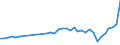 KN 94034090 /Exporte /Einheit = Preise (Euro/Tonne) /Partnerland: Russland /Meldeland: Eur27_2020 /94034090:HolzmÃ¶bel von der in der KÃ¼che Verwendeten art (Ausg. SitzmÃ¶bel Sowie EinbaukÃ¼chenelemente)