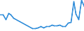 KN 94034090 /Exporte /Einheit = Preise (Euro/Tonne) /Partnerland: Georgien /Meldeland: Eur27_2020 /94034090:HolzmÃ¶bel von der in der KÃ¼che Verwendeten art (Ausg. SitzmÃ¶bel Sowie EinbaukÃ¼chenelemente)