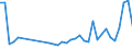 KN 94034090 /Exporte /Einheit = Preise (Euro/Tonne) /Partnerland: Armenien /Meldeland: Eur27_2020 /94034090:HolzmÃ¶bel von der in der KÃ¼che Verwendeten art (Ausg. SitzmÃ¶bel Sowie EinbaukÃ¼chenelemente)