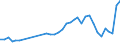 KN 94034090 /Exporte /Einheit = Preise (Euro/Tonne) /Partnerland: Aserbaidschan /Meldeland: Eur27_2020 /94034090:HolzmÃ¶bel von der in der KÃ¼che Verwendeten art (Ausg. SitzmÃ¶bel Sowie EinbaukÃ¼chenelemente)