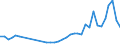 KN 94034090 /Exporte /Einheit = Preise (Euro/Tonne) /Partnerland: Kasachstan /Meldeland: Eur27_2020 /94034090:HolzmÃ¶bel von der in der KÃ¼che Verwendeten art (Ausg. SitzmÃ¶bel Sowie EinbaukÃ¼chenelemente)