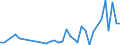 KN 94034090 /Exporte /Einheit = Preise (Euro/Tonne) /Partnerland: Kirgistan /Meldeland: Eur27_2020 /94034090:HolzmÃ¶bel von der in der KÃ¼che Verwendeten art (Ausg. SitzmÃ¶bel Sowie EinbaukÃ¼chenelemente)