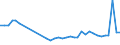 KN 94034090 /Exporte /Einheit = Preise (Euro/Tonne) /Partnerland: Slowenien /Meldeland: Eur27_2020 /94034090:HolzmÃ¶bel von der in der KÃ¼che Verwendeten art (Ausg. SitzmÃ¶bel Sowie EinbaukÃ¼chenelemente)