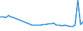 KN 94034090 /Exporte /Einheit = Preise (Euro/Tonne) /Partnerland: Kroatien /Meldeland: Eur27_2020 /94034090:HolzmÃ¶bel von der in der KÃ¼che Verwendeten art (Ausg. SitzmÃ¶bel Sowie EinbaukÃ¼chenelemente)