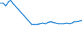 KN 94034090 /Exporte /Einheit = Preise (Euro/Tonne) /Partnerland: Bosn.-herzegowina /Meldeland: Eur27_2020 /94034090:HolzmÃ¶bel von der in der KÃ¼che Verwendeten art (Ausg. SitzmÃ¶bel Sowie EinbaukÃ¼chenelemente)