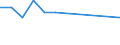KN 94034090 /Exporte /Einheit = Preise (Euro/Tonne) /Partnerland: Serb.-mont. /Meldeland: Eur25 /94034090:HolzmÃ¶bel von der in der KÃ¼che Verwendeten art (Ausg. SitzmÃ¶bel Sowie EinbaukÃ¼chenelemente)