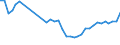 KN 94034090 /Exporte /Einheit = Preise (Euro/Tonne) /Partnerland: Ehem.jug.rep.mazed /Meldeland: Eur27_2020 /94034090:HolzmÃ¶bel von der in der KÃ¼che Verwendeten art (Ausg. SitzmÃ¶bel Sowie EinbaukÃ¼chenelemente)