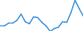 KN 94034090 /Exporte /Einheit = Preise (Euro/Tonne) /Partnerland: Serbien /Meldeland: Eur27_2020 /94034090:HolzmÃ¶bel von der in der KÃ¼che Verwendeten art (Ausg. SitzmÃ¶bel Sowie EinbaukÃ¼chenelemente)