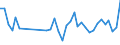 KN 94034090 /Exporte /Einheit = Preise (Euro/Tonne) /Partnerland: Algerien /Meldeland: Eur27_2020 /94034090:HolzmÃ¶bel von der in der KÃ¼che Verwendeten art (Ausg. SitzmÃ¶bel Sowie EinbaukÃ¼chenelemente)