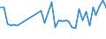 KN 94034090 /Exporte /Einheit = Preise (Euro/Tonne) /Partnerland: Tunesien /Meldeland: Eur27_2020 /94034090:HolzmÃ¶bel von der in der KÃ¼che Verwendeten art (Ausg. SitzmÃ¶bel Sowie EinbaukÃ¼chenelemente)