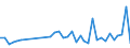 KN 94034090 /Exporte /Einheit = Preise (Euro/Tonne) /Partnerland: Aegypten /Meldeland: Eur27_2020 /94034090:HolzmÃ¶bel von der in der KÃ¼che Verwendeten art (Ausg. SitzmÃ¶bel Sowie EinbaukÃ¼chenelemente)