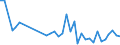 KN 94034090 /Exporte /Einheit = Preise (Euro/Tonne) /Partnerland: Mauretanien /Meldeland: Eur27_2020 /94034090:HolzmÃ¶bel von der in der KÃ¼che Verwendeten art (Ausg. SitzmÃ¶bel Sowie EinbaukÃ¼chenelemente)
