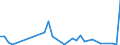 KN 94034090 /Exporte /Einheit = Preise (Euro/Tonne) /Partnerland: Niger /Meldeland: Eur27_2020 /94034090:HolzmÃ¶bel von der in der KÃ¼che Verwendeten art (Ausg. SitzmÃ¶bel Sowie EinbaukÃ¼chenelemente)