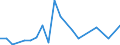 KN 94034090 /Exporte /Einheit = Preise (Euro/Tonne) /Partnerland: Tschad /Meldeland: Eur27_2020 /94034090:HolzmÃ¶bel von der in der KÃ¼che Verwendeten art (Ausg. SitzmÃ¶bel Sowie EinbaukÃ¼chenelemente)