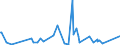 KN 94034090 /Exporte /Einheit = Preise (Euro/Tonne) /Partnerland: Tschad /Meldeland: Eur27_2020 /94034090:Holzmöbel von der in der Küche Verwendeten art (Ausg. Sitzmöbel Sowie Einbauküchenelemente)