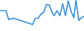 KN 94034090 /Exporte /Einheit = Preise (Euro/Tonne) /Partnerland: Kap Verde /Meldeland: Eur27_2020 /94034090:HolzmÃ¶bel von der in der KÃ¼che Verwendeten art (Ausg. SitzmÃ¶bel Sowie EinbaukÃ¼chenelemente)