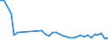 KN 94034090 /Exporte /Einheit = Preise (Euro/Tonne) /Partnerland: Senegal /Meldeland: Eur27_2020 /94034090:HolzmÃ¶bel von der in der KÃ¼che Verwendeten art (Ausg. SitzmÃ¶bel Sowie EinbaukÃ¼chenelemente)