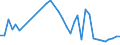 KN 94034090 /Exporte /Einheit = Preise (Euro/Tonne) /Partnerland: Guinea /Meldeland: Eur27_2020 /94034090:HolzmÃ¶bel von der in der KÃ¼che Verwendeten art (Ausg. SitzmÃ¶bel Sowie EinbaukÃ¼chenelemente)
