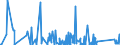 KN 94034090 /Exporte /Einheit = Preise (Euro/Tonne) /Partnerland: Guinea /Meldeland: Eur27_2020 /94034090:Holzmöbel von der in der Küche Verwendeten art (Ausg. Sitzmöbel Sowie Einbauküchenelemente)