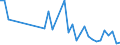 KN 94034090 /Exporte /Einheit = Preise (Euro/Tonne) /Partnerland: Sierra Leone /Meldeland: Eur27_2020 /94034090:HolzmÃ¶bel von der in der KÃ¼che Verwendeten art (Ausg. SitzmÃ¶bel Sowie EinbaukÃ¼chenelemente)