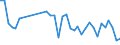 KN 94034090 /Exporte /Einheit = Preise (Euro/Tonne) /Partnerland: Ghana /Meldeland: Eur27_2020 /94034090:HolzmÃ¶bel von der in der KÃ¼che Verwendeten art (Ausg. SitzmÃ¶bel Sowie EinbaukÃ¼chenelemente)