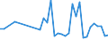 KN 94034090 /Exporte /Einheit = Preise (Euro/Tonne) /Partnerland: Togo /Meldeland: Eur27_2020 /94034090:HolzmÃ¶bel von der in der KÃ¼che Verwendeten art (Ausg. SitzmÃ¶bel Sowie EinbaukÃ¼chenelemente)