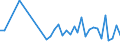 KN 94034090 /Exporte /Einheit = Preise (Euro/Tonne) /Partnerland: S.tome /Meldeland: Eur27_2020 /94034090:HolzmÃ¶bel von der in der KÃ¼che Verwendeten art (Ausg. SitzmÃ¶bel Sowie EinbaukÃ¼chenelemente)