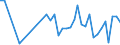 KN 94034090 /Exporte /Einheit = Preise (Euro/Tonne) /Partnerland: Kongo /Meldeland: Eur27_2020 /94034090:HolzmÃ¶bel von der in der KÃ¼che Verwendeten art (Ausg. SitzmÃ¶bel Sowie EinbaukÃ¼chenelemente)