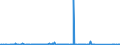 KN 94034090 /Exporte /Einheit = Preise (Euro/Tonne) /Partnerland: Kongo /Meldeland: Eur27_2020 /94034090:Holzmöbel von der in der Küche Verwendeten art (Ausg. Sitzmöbel Sowie Einbauküchenelemente)