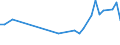 KN 94034090 /Exporte /Einheit = Preise (Euro/Tonne) /Partnerland: Ruanda /Meldeland: Eur27_2020 /94034090:HolzmÃ¶bel von der in der KÃ¼che Verwendeten art (Ausg. SitzmÃ¶bel Sowie EinbaukÃ¼chenelemente)