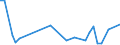 KN 94034090 /Exporte /Einheit = Preise (Euro/Tonne) /Partnerland: Burundi /Meldeland: Eur27_2020 /94034090:HolzmÃ¶bel von der in der KÃ¼che Verwendeten art (Ausg. SitzmÃ¶bel Sowie EinbaukÃ¼chenelemente)
