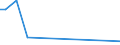 KN 94034090 /Exporte /Einheit = Preise (Euro/Tonne) /Partnerland: St. Helena /Meldeland: Europäische Union /94034090:HolzmÃ¶bel von der in der KÃ¼che Verwendeten art (Ausg. SitzmÃ¶bel Sowie EinbaukÃ¼chenelemente)
