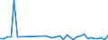 KN 94034090 /Exporte /Einheit = Preise (Euro/Tonne) /Partnerland: Aethiopien /Meldeland: Eur27_2020 /94034090:HolzmÃ¶bel von der in der KÃ¼che Verwendeten art (Ausg. SitzmÃ¶bel Sowie EinbaukÃ¼chenelemente)