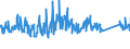 KN 94035000 /Exporte /Einheit = Preise (Euro/Tonne) /Partnerland: Lettland /Meldeland: Eur27_2020 /94035000:Holzmöbel von der im Schlafzimmer Verwendeten art (Ausg. Sitzmöbel)