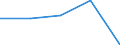 KN 94035000 /Exporte /Einheit = Preise (Euro/Tonne) /Partnerland: Sowjetunion /Meldeland: Eur27 /94035000:Holzmöbel von der im Schlafzimmer Verwendeten art (Ausg. Sitzmöbel)