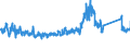 KN 94035000 /Exporte /Einheit = Preise (Euro/Tonne) /Partnerland: Polen /Meldeland: Eur27_2020 /94035000:Holzmöbel von der im Schlafzimmer Verwendeten art (Ausg. Sitzmöbel)